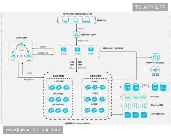 在数字化升级阶段内微服务架构转型 提升了体育直播运营体系的快速迭代能力 在数字化升级阶段内微服务架构转型 提升了体育直播运营体系的快速迭代能力